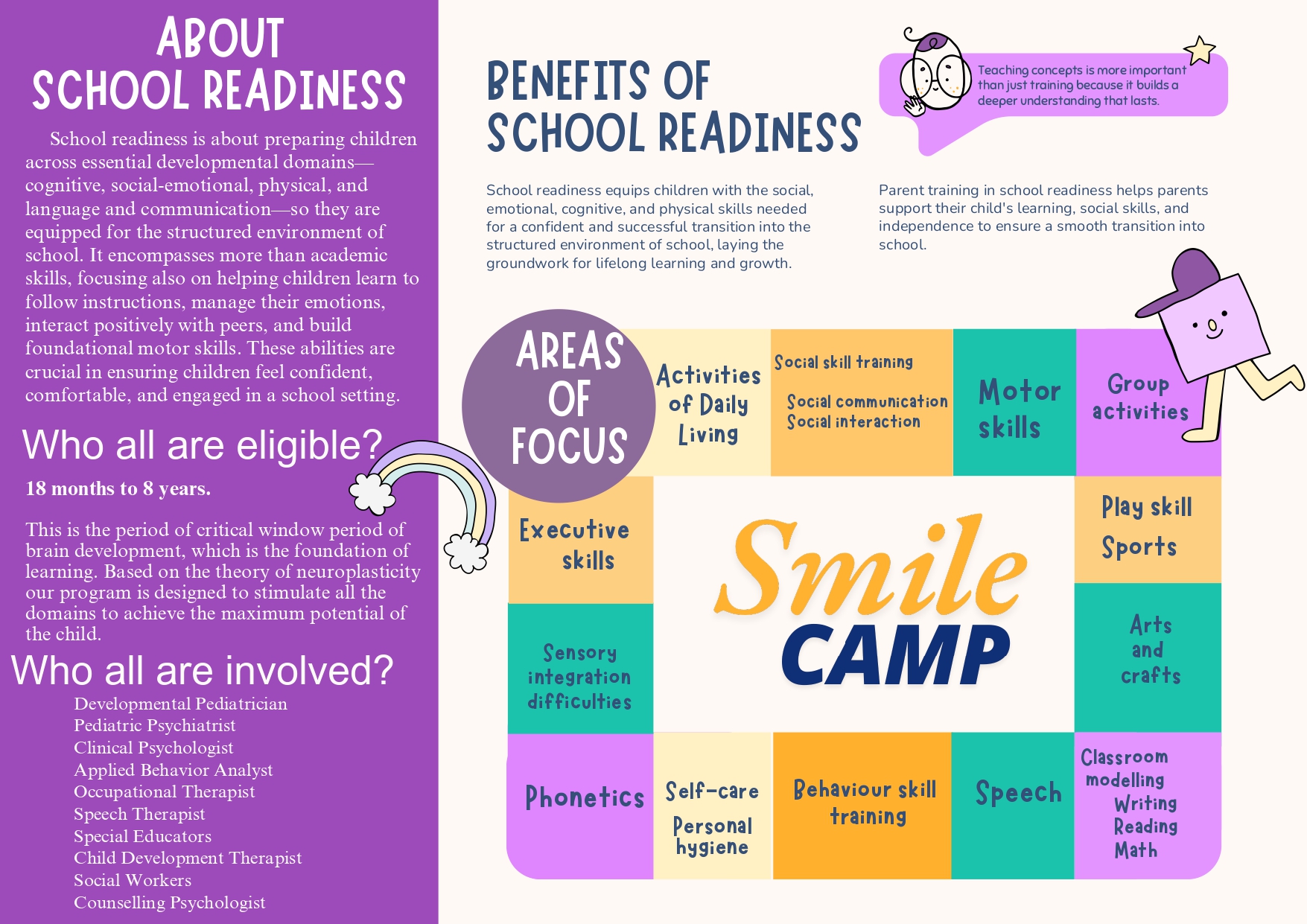 Smile CAMP Program - Page 2